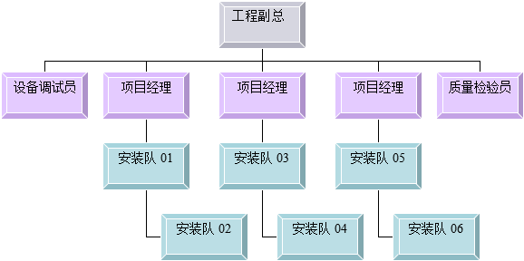 組織架構(gòu)
